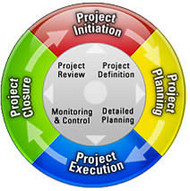 Project Management Templates screenshot